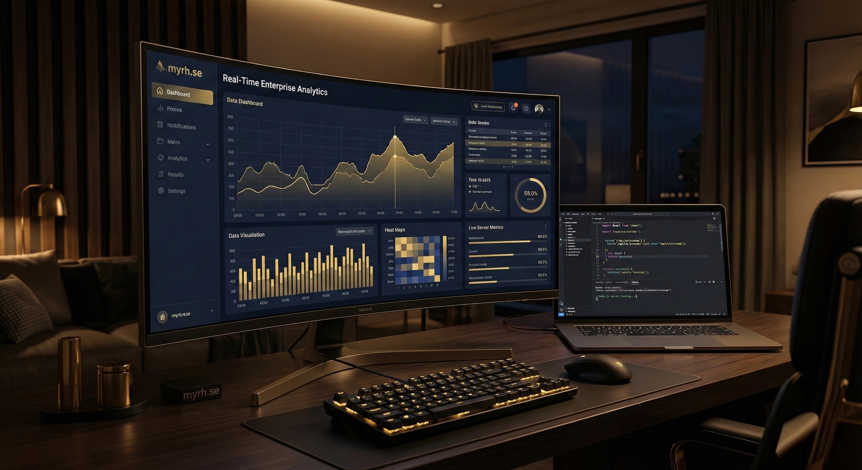 SaaS Dashboard i realtid med live data och API-integrationer